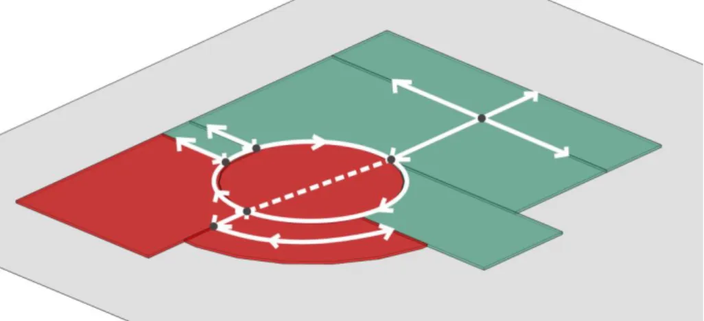 Diagram 20. Konfigurasi Sirkulasi dalam Bangunan: Radial dan  Jaringan 