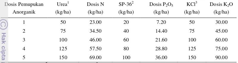 Tabel 3. Perlakuan pemupukan anorganik tanaman kolesom 
