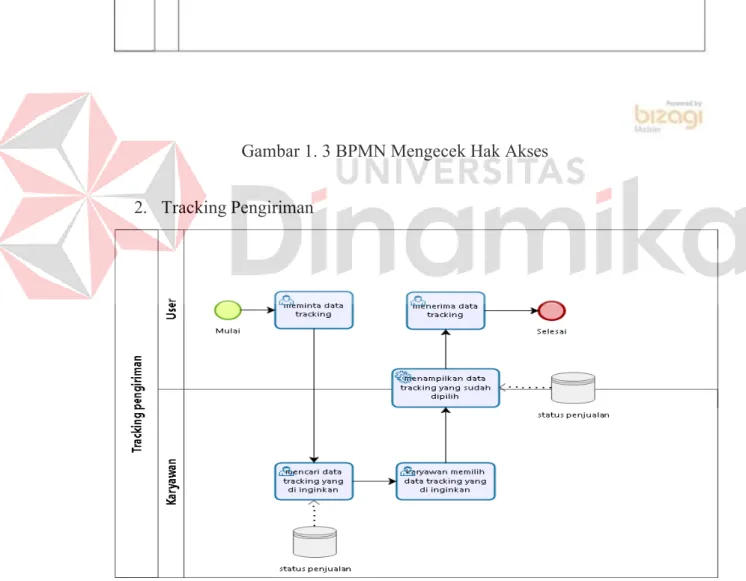 Gambar 1. 4 BPMN Tracking pengiriman 