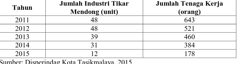 Tabel 1.3 Jumlah Industri Kerajinan Tikar Mendong Pada Tahun 2011 Sampai 