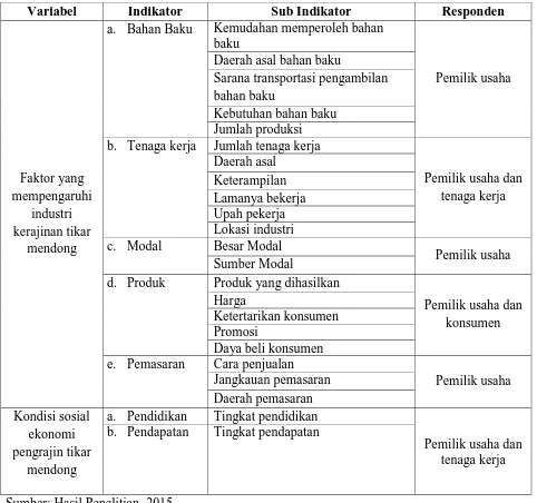 Tabel 3.4 Kisi-kisi Instrumen Penelitian Untuk Pemilik Usaha, Pekerja, dan Konsumen 