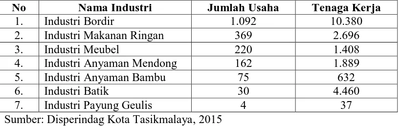 Tabel 1.2 Jumlah Komoditi Unggulan Industri Kerajinan di Kota Tasikmalaya 