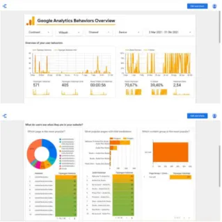 Gambar 9. Hasil Insights Google Analytics Behaviours Overview F.  Hasil Laporan Insights Instagram Andre Foto Studio 