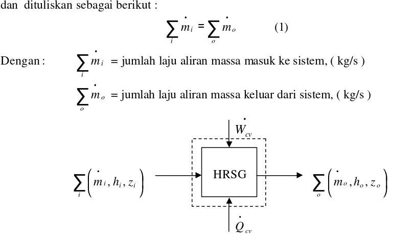 Gambar 2. Kesetimbangan massa pada sistem HRSG 