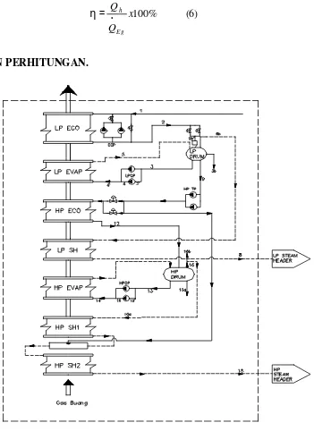 Gambar 3. Diagram alir pada sistem HRSG 
