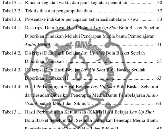 Tabel 4.2.   Diskripsi Data Hasil Belajar Lay Up shot Bola Basket Setelah  
