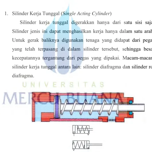 Gambar 2.10 Silinder Kerja Tunggal [2 &amp; 4]