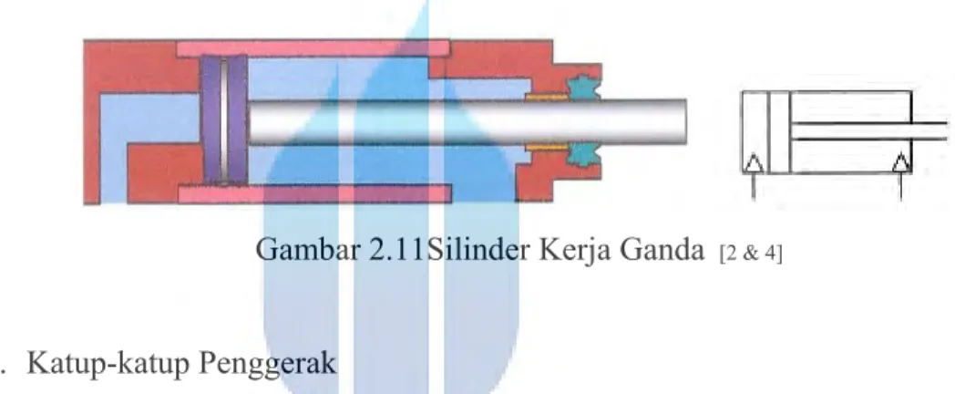 Gambar 2.11Silinder Kerja Ganda    [2 &amp; 4] 