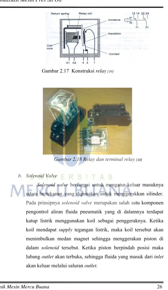 Gambar 2.18 Relay dan terminal relay [10]