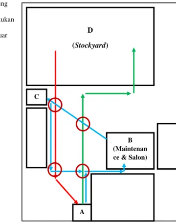 Gambar 1. Aliran backtracking dan cross traffic layout  awal  Perumusan Masalah 