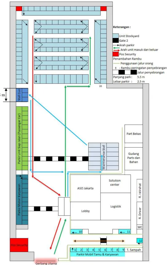 Gambar 3. Flow kendaraan layout awal ( skala 1:400) 8 m 