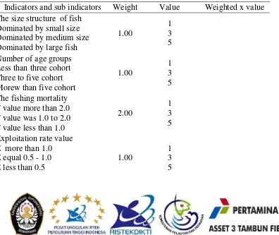 Table 2. Methods for estimating indicators of Skipjack tuna stock condition 