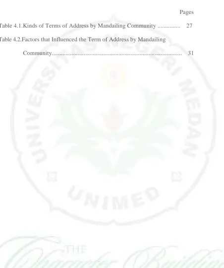 Table 4.1.Kinds of Terms of Address by Mandailing Community ...............    27 