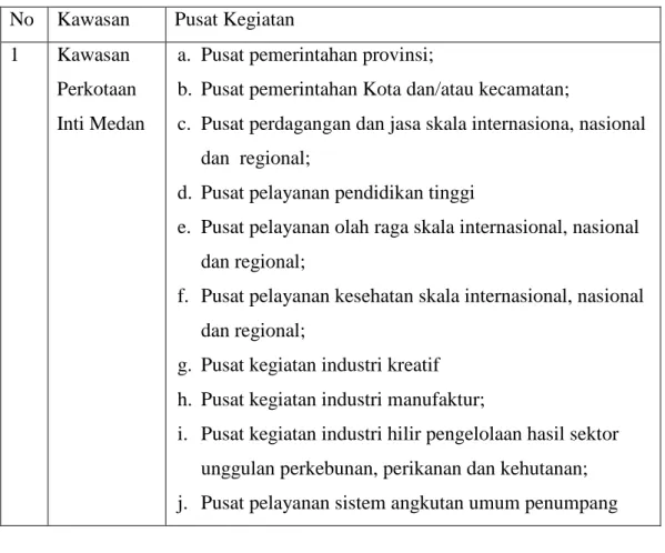 Tabel 2.1 Rencana Sistem Pusat Pemukiman Kawasan Perkotaan Mebidangro  No  Kawasan  Pusat Kegiatan 
