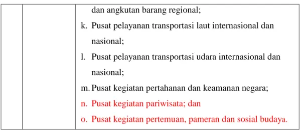 Tabel  2.2 Potensi Pengembangan Wilayah Kota Medan  WPP  Cakupan Kecamatan  Pusat 