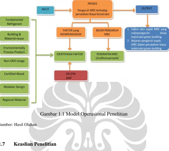 Gambar 1.1 Model Operasional Penelitian