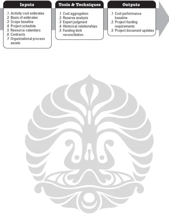 Gambar 2.4 Determine Budget: Inputs, Tools &amp; Techniques, and Outputs Sumber: Project Management Institute, Inc, 2008 [72]