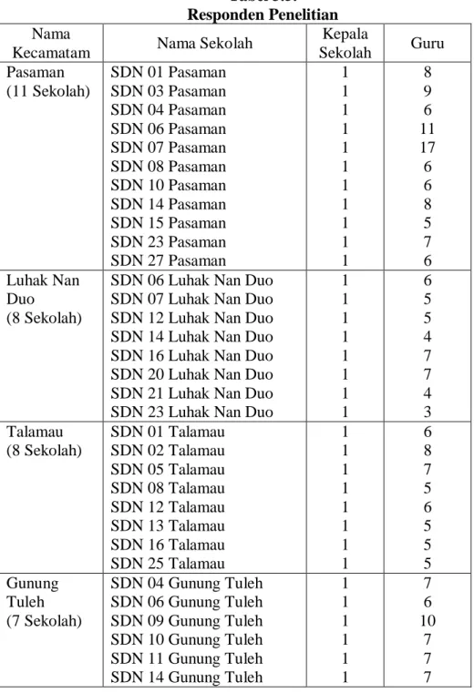 Tabel 3.5.  Responden Penelitian 