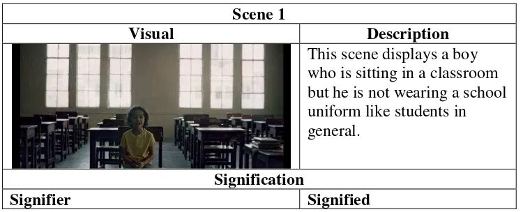 Table 3.1 Sample of Visual Analysis in the First Version of 3 Indie+ Cellular Phone Operator Advertisement (Scene 1) 