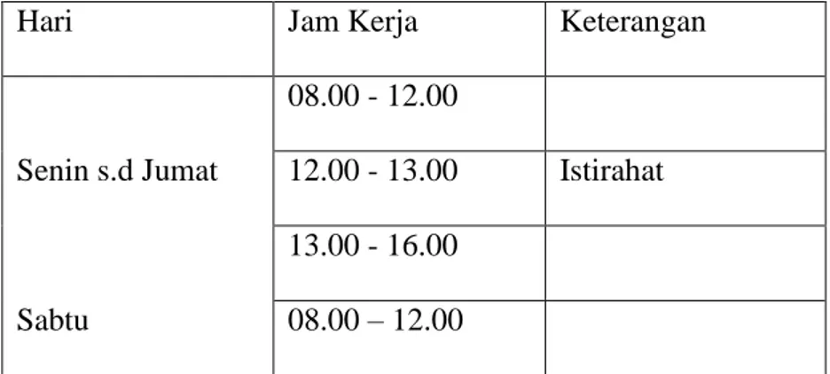 Tabel 1.1 Jadwal Kerja Praktikan di KSP Artha Putra Mandiri 