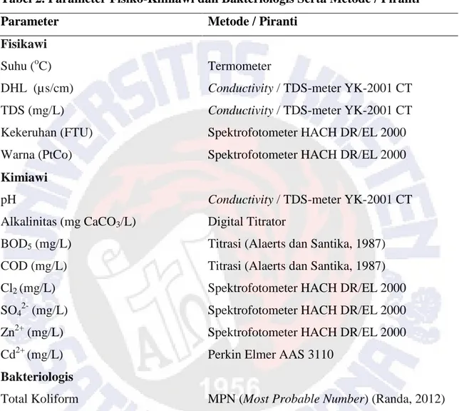 Tabel 2. Parameter Fisiko-Kimiawi dan Bakteriologis Serta Metode / Piranti 