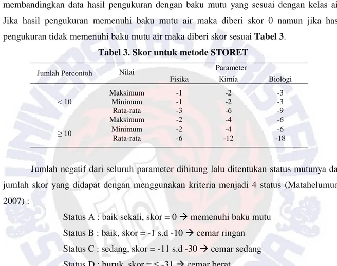 Tabel 3. Skor untuk metode STORET 