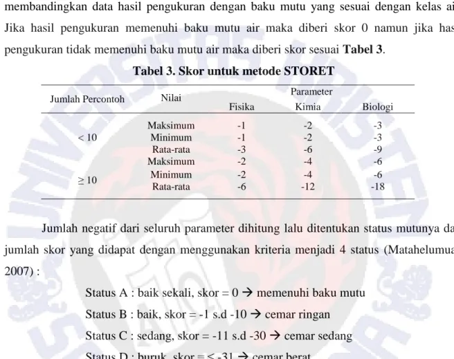 Tabel 3. Skor untuk metode STORET 