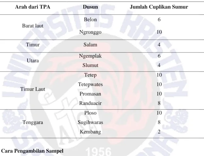 Tabel 1. Jumlah Cuplikan Sumur Dari 12 Dusun di Sekitar TPA Ngronggo Salatiga  Arah dari TPA  Dusun  Jumlah Cuplikan Sumur 