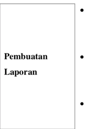 Gambar 2.18 Tahap Pengendalian Standar SPMI Melalui Audit Internal 