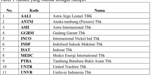 Tabel 1 Saham yang Masuk sebagai Sampel  