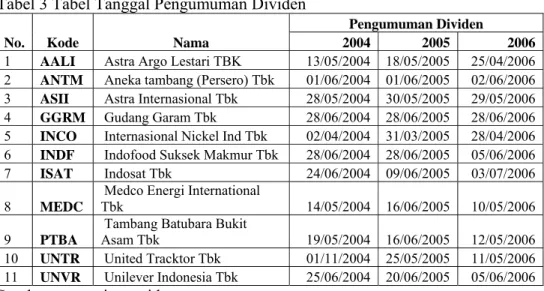 Tabel 2 Proses Pemilihan Sampel 