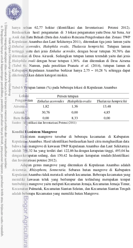 Tabel 6 Tutupan lamun (%) pada beberapa lokasi di Kepulauan Anambas 