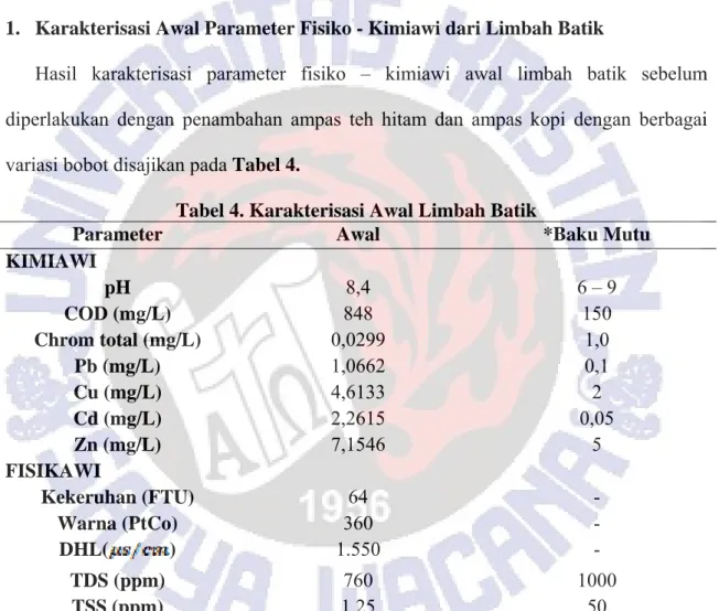 Tabel 4. Karakterisasi Awal Limbah Batik 