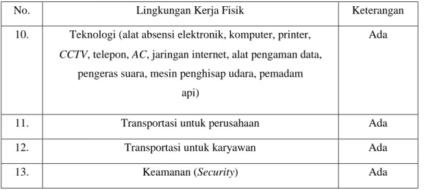 Tabel 1.1 (Lanjutan) Sarana dan Fasilitas PT. Hi Tech Ink Indonesia   