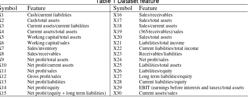 Table 1 Dataset feature 