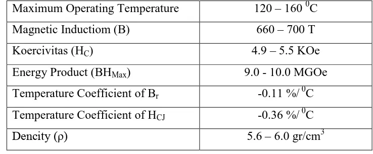 Tabel 2.1 Magnetic Characteristics Bonded Magnet NdFeB Type MQP-B 