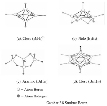 Gambar 2.8 Struktur Boron  