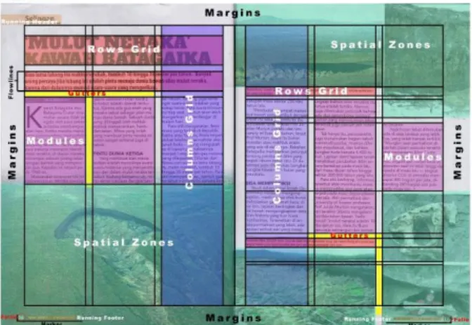 Gambar 2. Sistem Grid 2 Kolom  