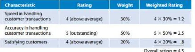 Gambar 4. Menghitung Rating Keseluruhan 