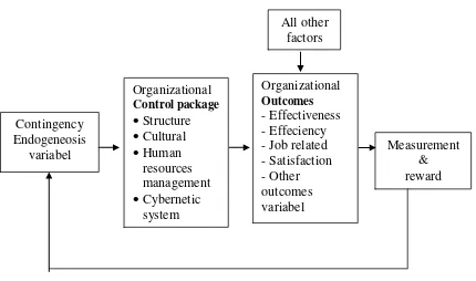 Gambar 1.  Contingent Control Framework 