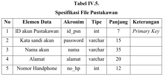 Tabel IV.5. 
