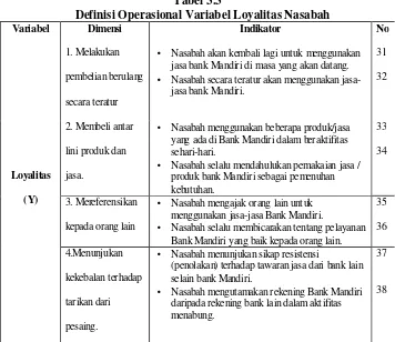 Tabel 3.3 Definisi Operasional Variabel Loyalitas Nasabah 