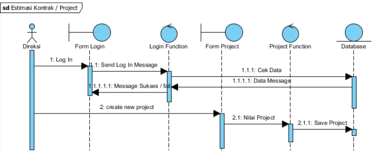 Gambar 2 Usecase Diagram IMAGO