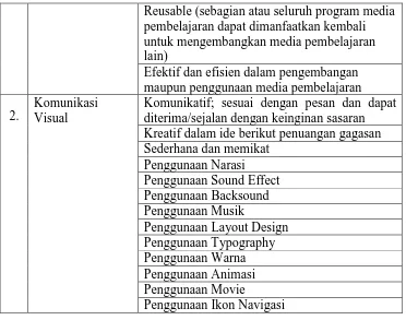 Tabel 3.4 Kisi-kisi Instrumen untuk Siswa 