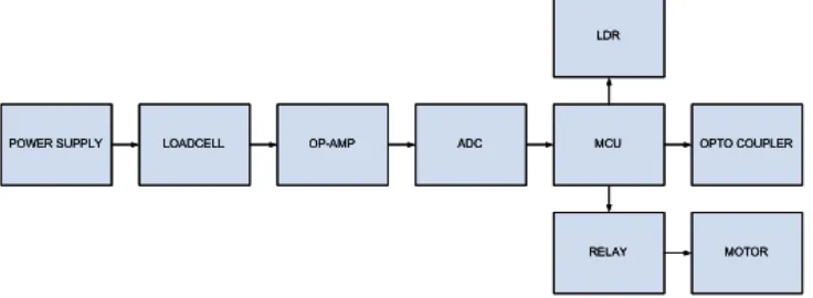 Gambar 3. Skema rangkaian sistem 