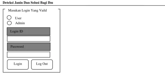 Gambar III.8. Rancangan Input Form Login 