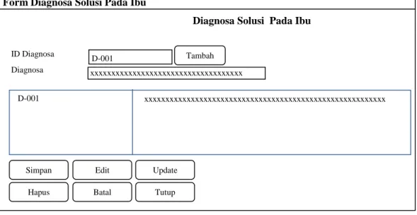 Gambar III.12. Rancangan Input Form Input Data Diagnosa Solusi Pada Ibu 