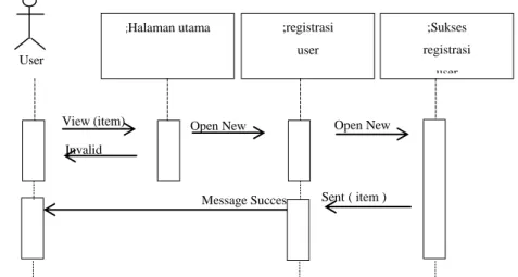 Gambar III.4. Sequence Diagram Input Data User User 