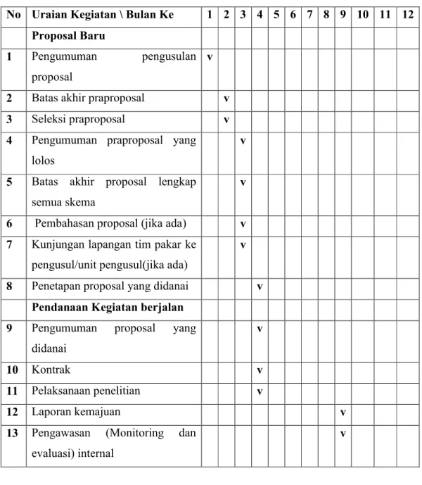 Tabel 2.2 Jadwal Tentatif Pelaksanaan Program Penelitian