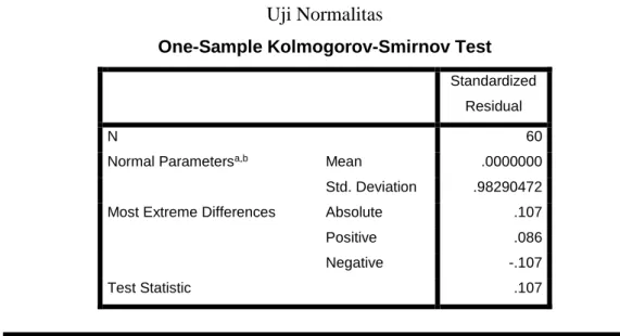 Tabel 1  Uji Normalitas 